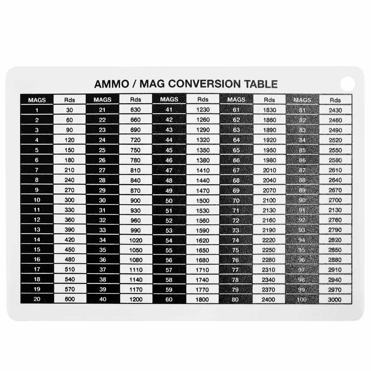 Ammo / Mag Conversion Table Battle Slate Card A6