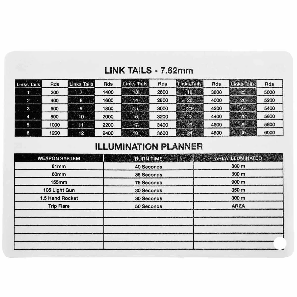 Ammo / Mag Conversion Table Battle Slate Card A6